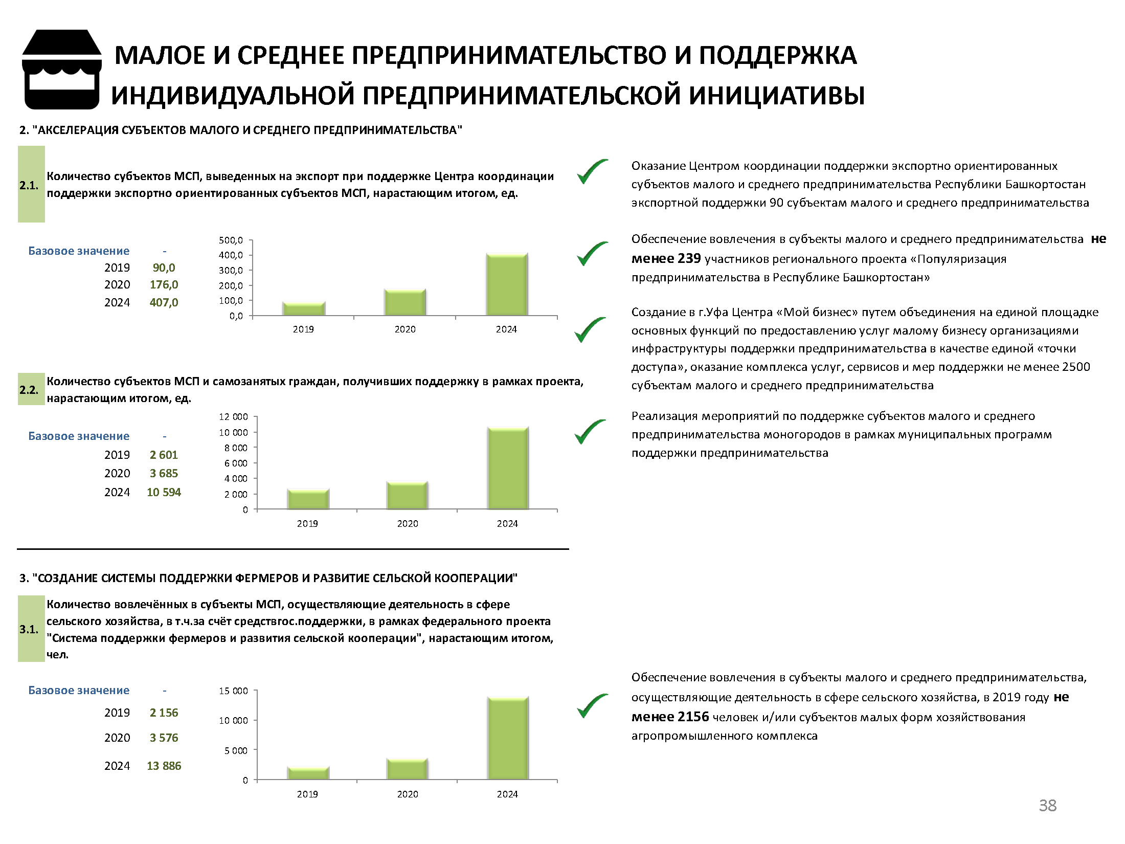 Мсп что это. Программа поддержки малого бизнеса. Меры государственной поддержки национальных проектов. Малое и среднее предпринимательство в Республике Башкортостан. Меры поддержки малого предпринимательства.