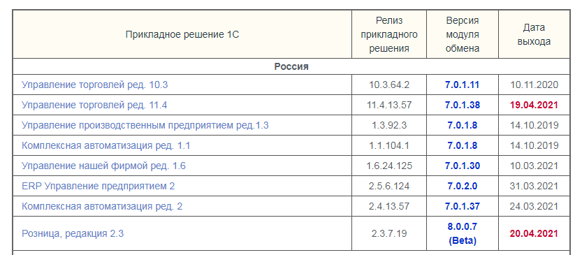 Фрагмент брифа на интеграцию - KISLOROD