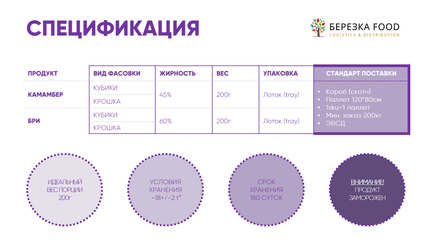 Сыр с белой плесенью Пир-Пак