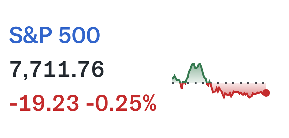 SP 500 Index