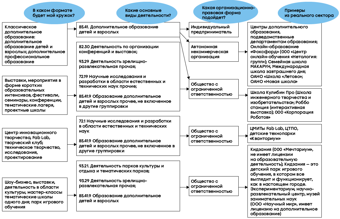 Закон о регистрации юридических лиц