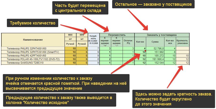 1с товары выявить товары которые продаются лучше чем средние показатели по группе