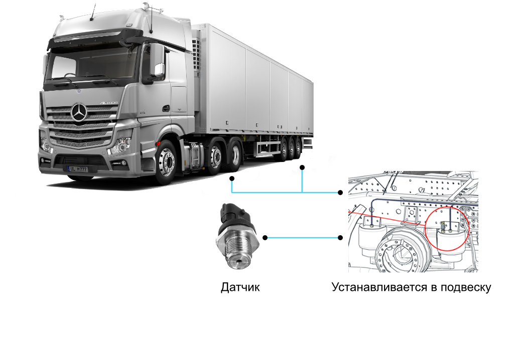 воздушная схема полуприцепа