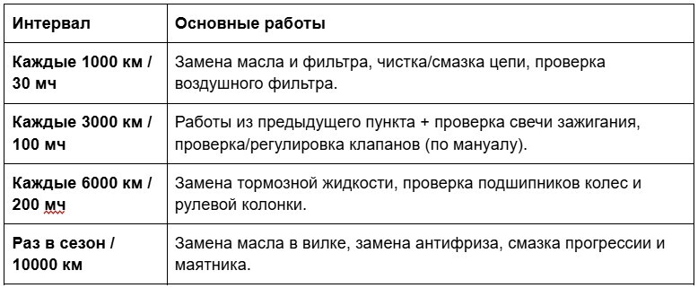 Примерный график ТО для софт-эндуро