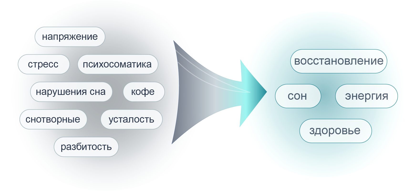 Восстановление нервной системы