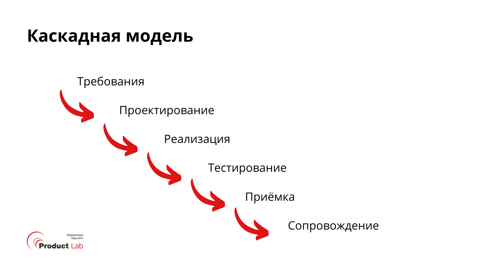Дорожная карта проекта - что это такое и для чего нужно интернет-магазину