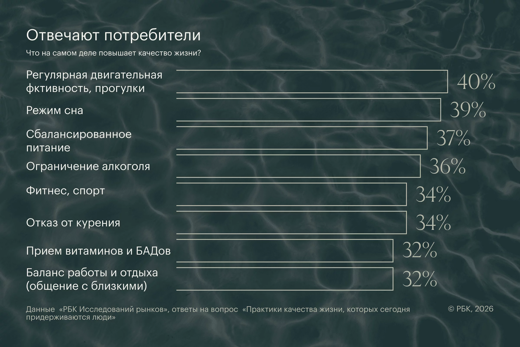 Фото: РБК Исследования рынков