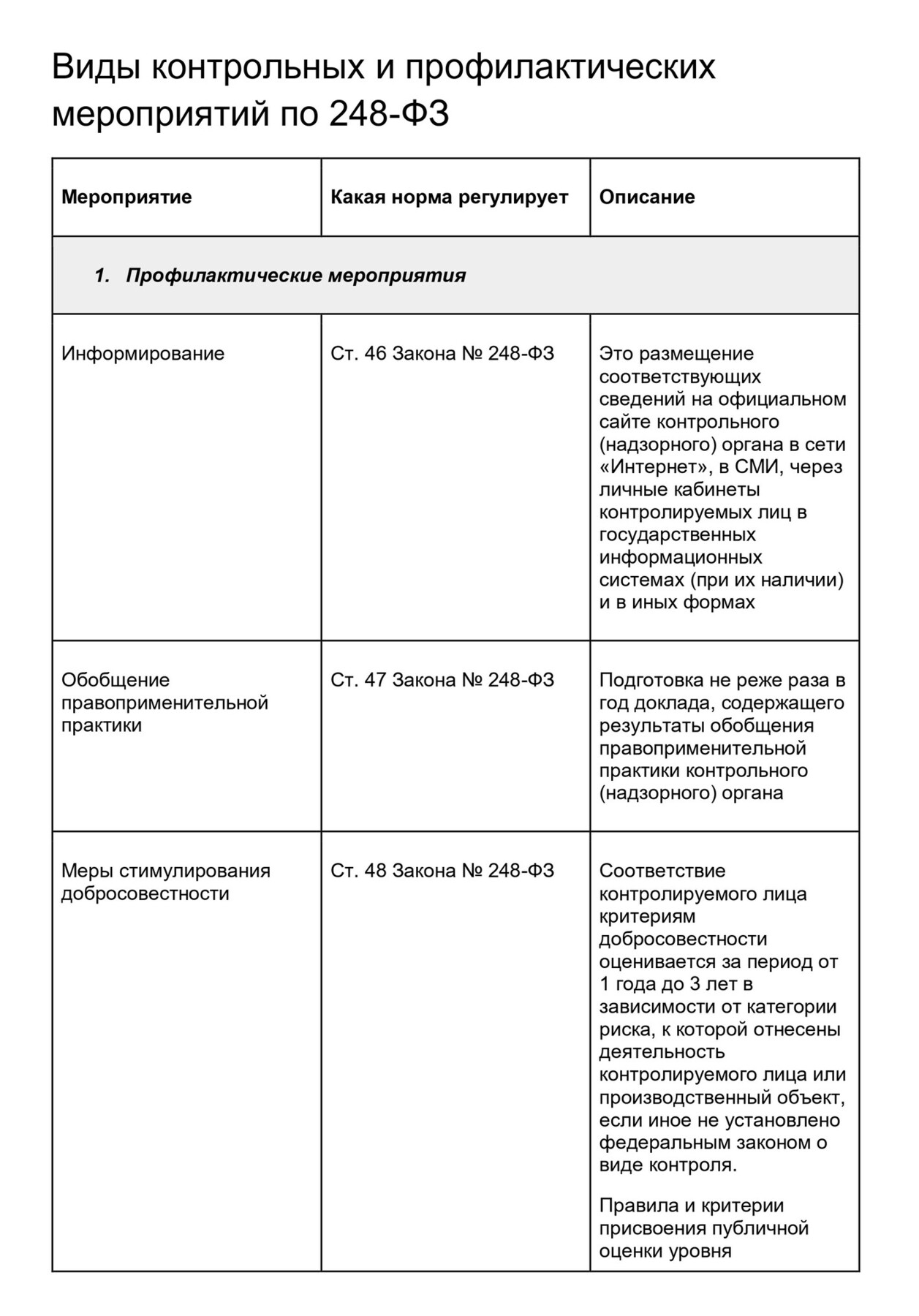Изменения в контроле за малым бизнесом с 2025 года, изображение №1