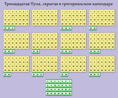 Календарь 28 дней в месяце Календарь 13Лун