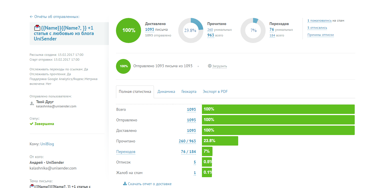Отправь 100. Отправка отчета. Статистика рассылки Юнисендер. Отчет UNISENDER. Отчет по рассылке Юнисендер.