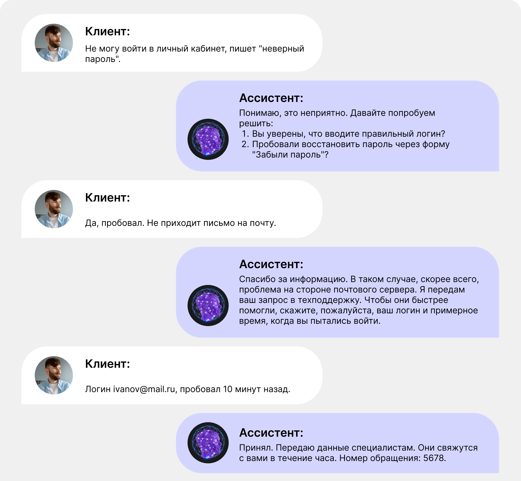 Пример диалога с клиентской поддержкой (ИИ-ассистент)