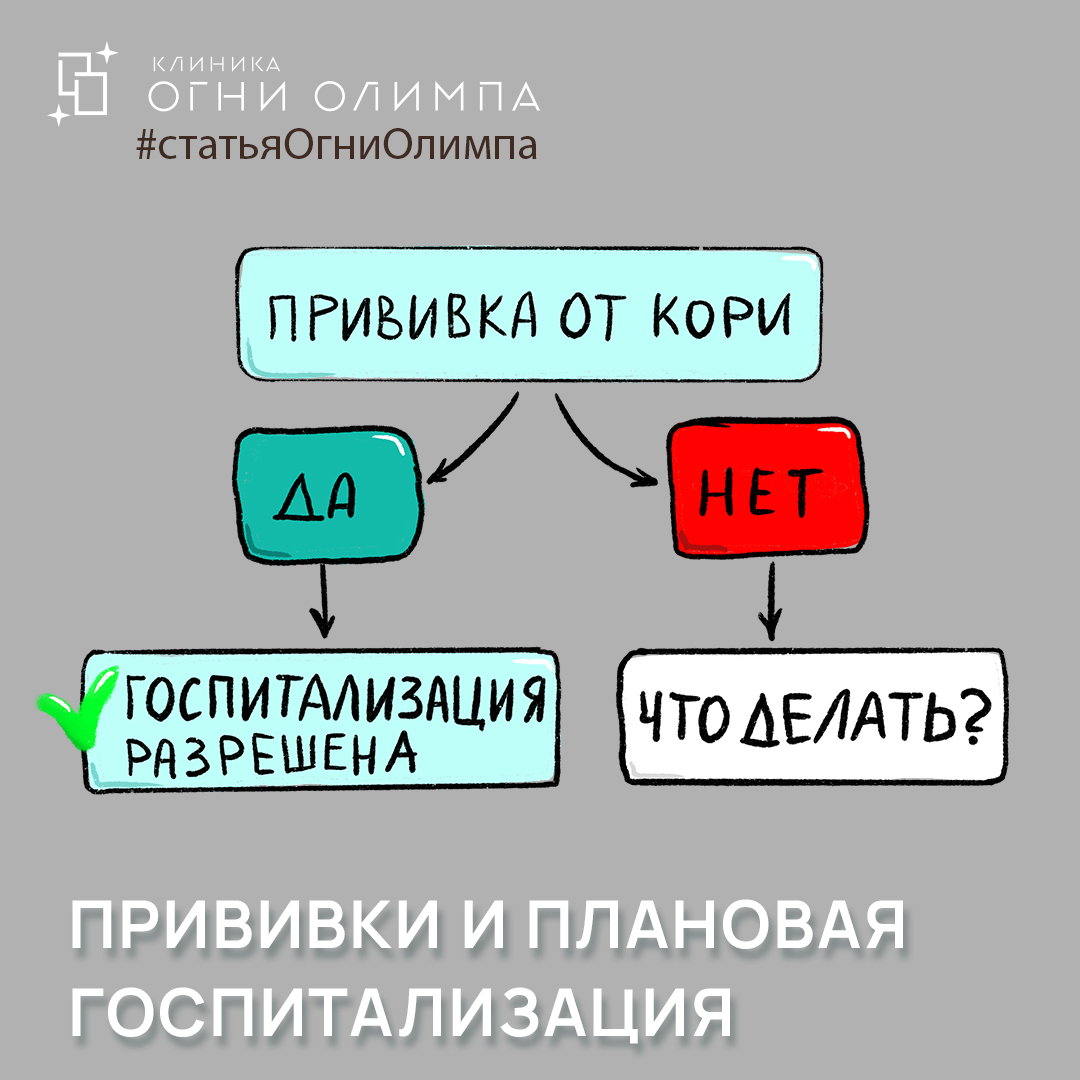 Плановая госпитализация в Москве без прививки от кори