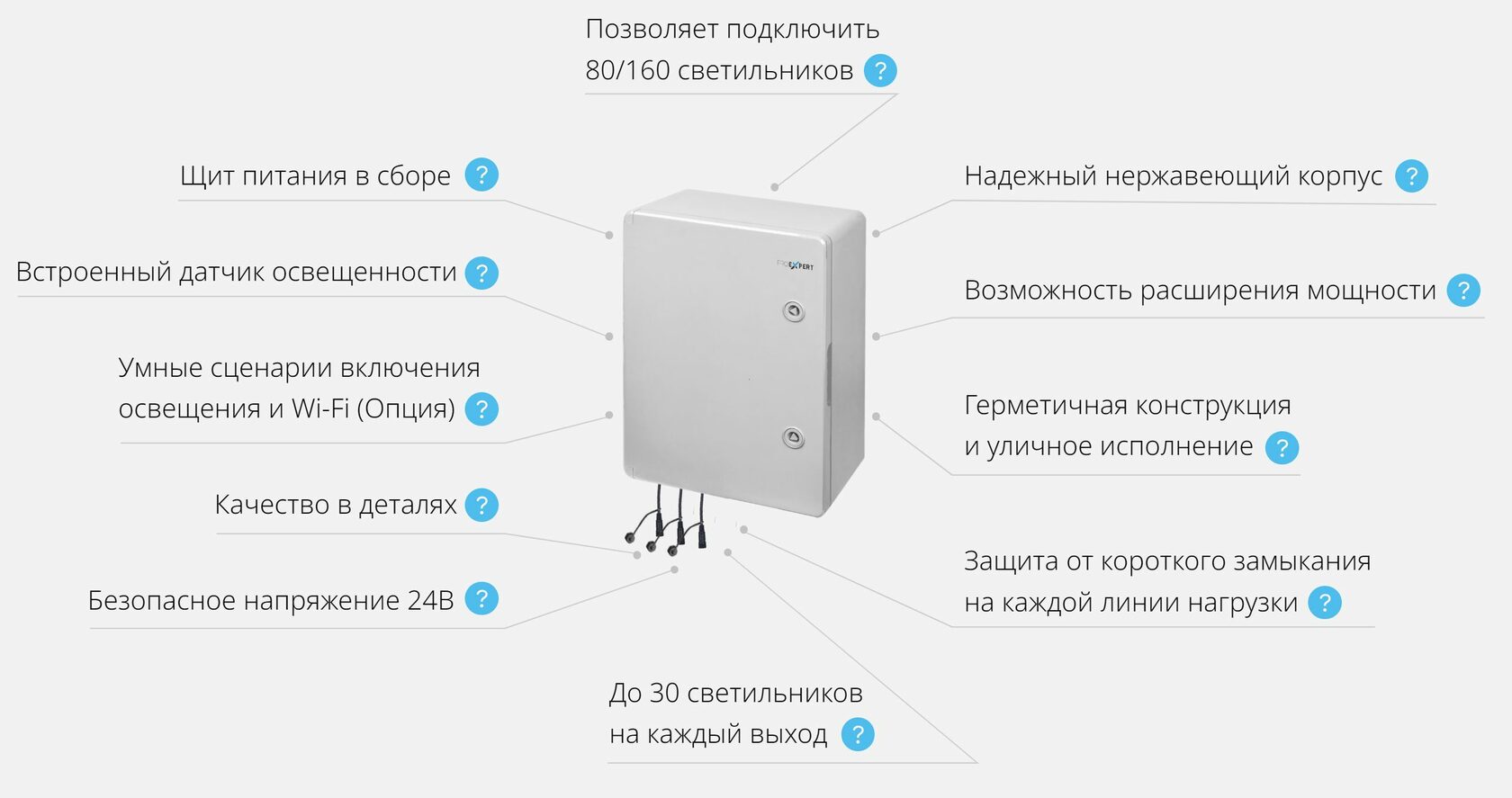 Щит электропитания модульной уличной RGB системы подсветки PRO-EXPERT HUGGE  220V-AC/24V-AC, 400Вт (800Вт) для ландшафтного освещения участка, дачи,  парковых зон, сада