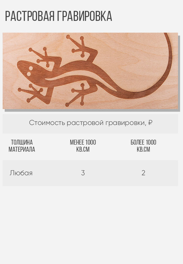 Лазерная и фрезерная резка фанеры под ключ