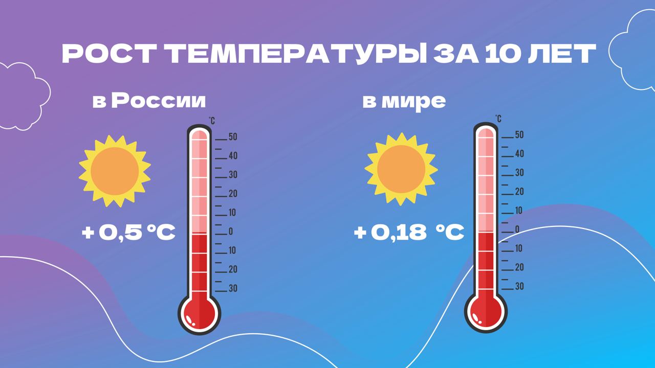 Зелёная школа — Урок №3 для 10-11 классов