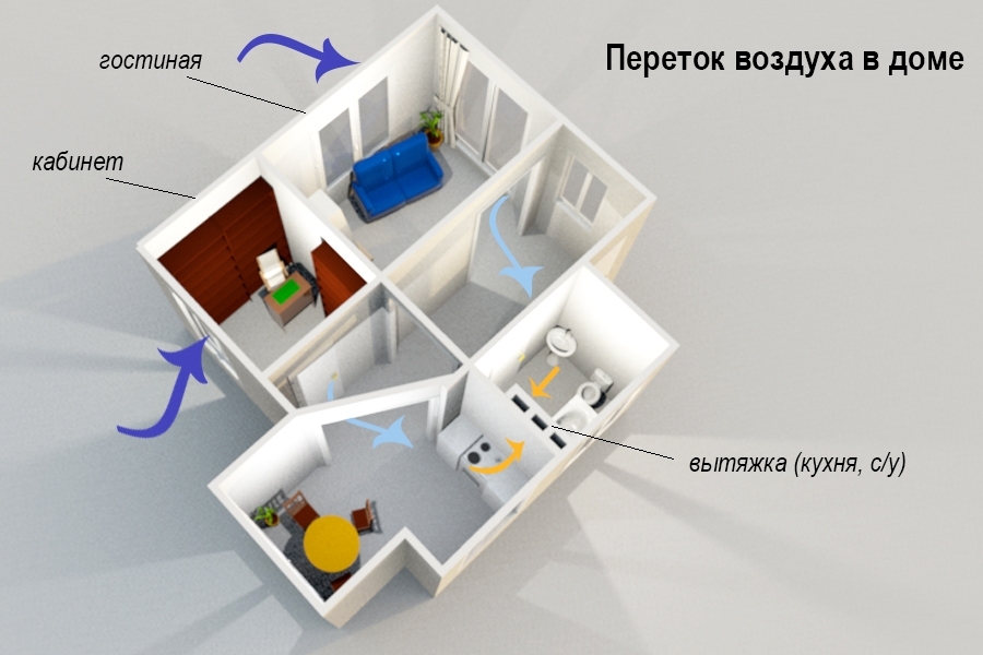 Не работает вентиляция в квартире. Параметры вентиляции в квартире. Вытяжки санузла и котельной в частном доме. Улучшение вентиляции в спальне. Как работает вентиляция в квартире.