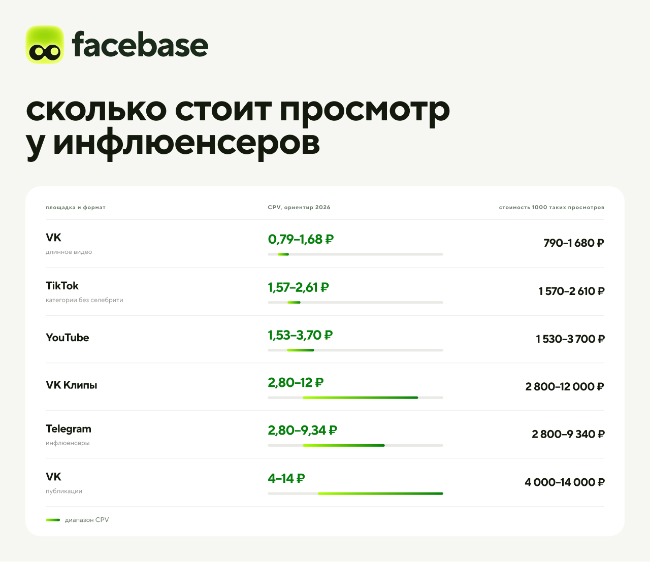 стоимость просмотров у блогеров.jpg