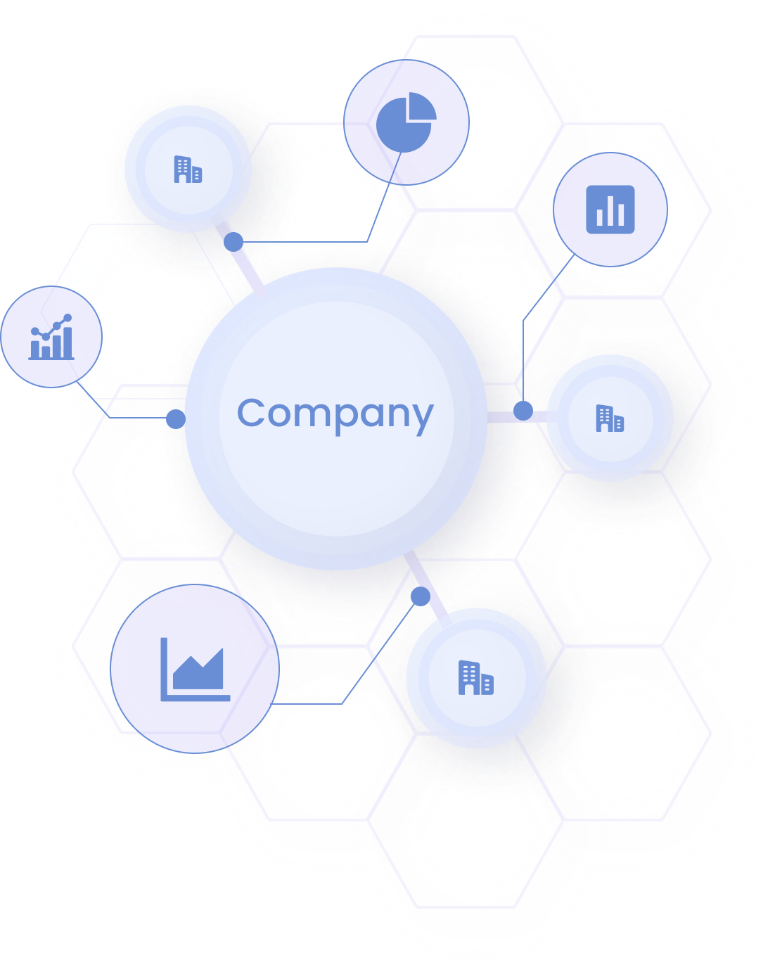 Assess & leverage the value of your business relationships
