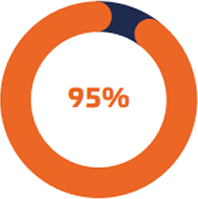 Operation of transportation monitoring