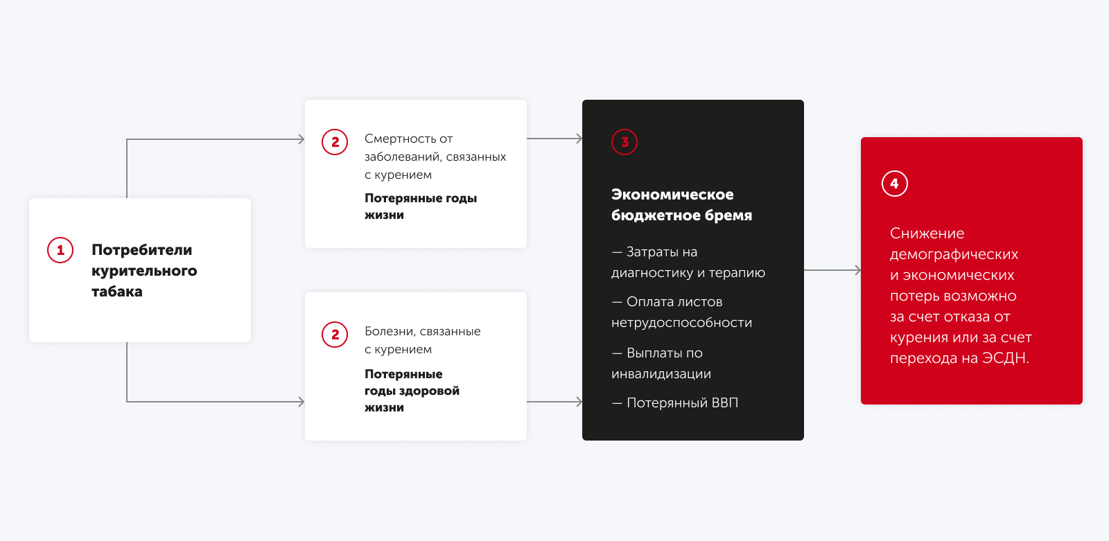 Сценарий мероприятия «Курить-не модно!»