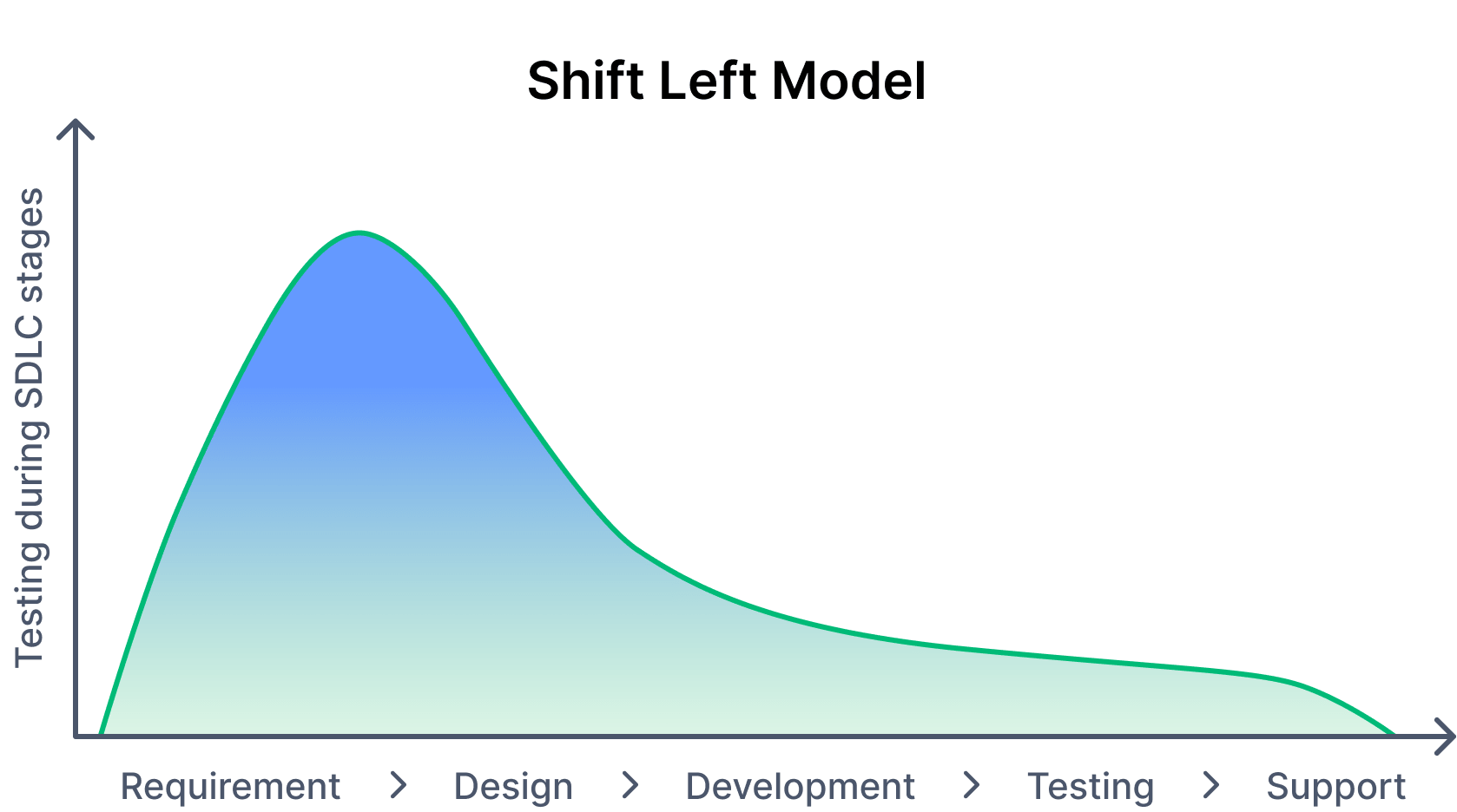 shift-left-testing-approach-benefits-and-best-practices