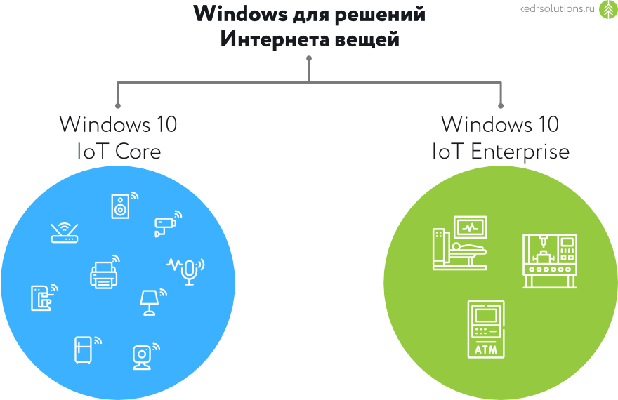 Linux или Windows 10 IoT? Выбираем ОС для медустройства