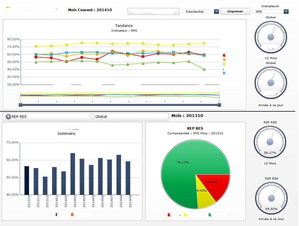 Bi 85. Мониторинг дашборд. Bi платформа. SAP bo dashboards. Мониторинг дашборд датчики.