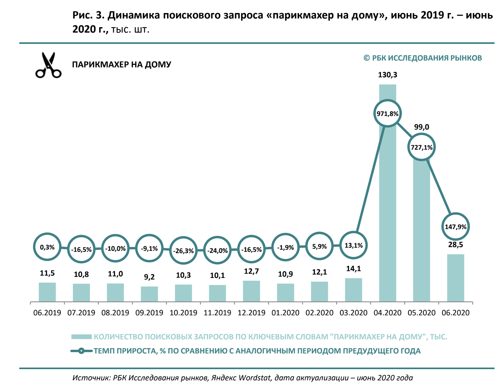 Бьюти рынок анализ