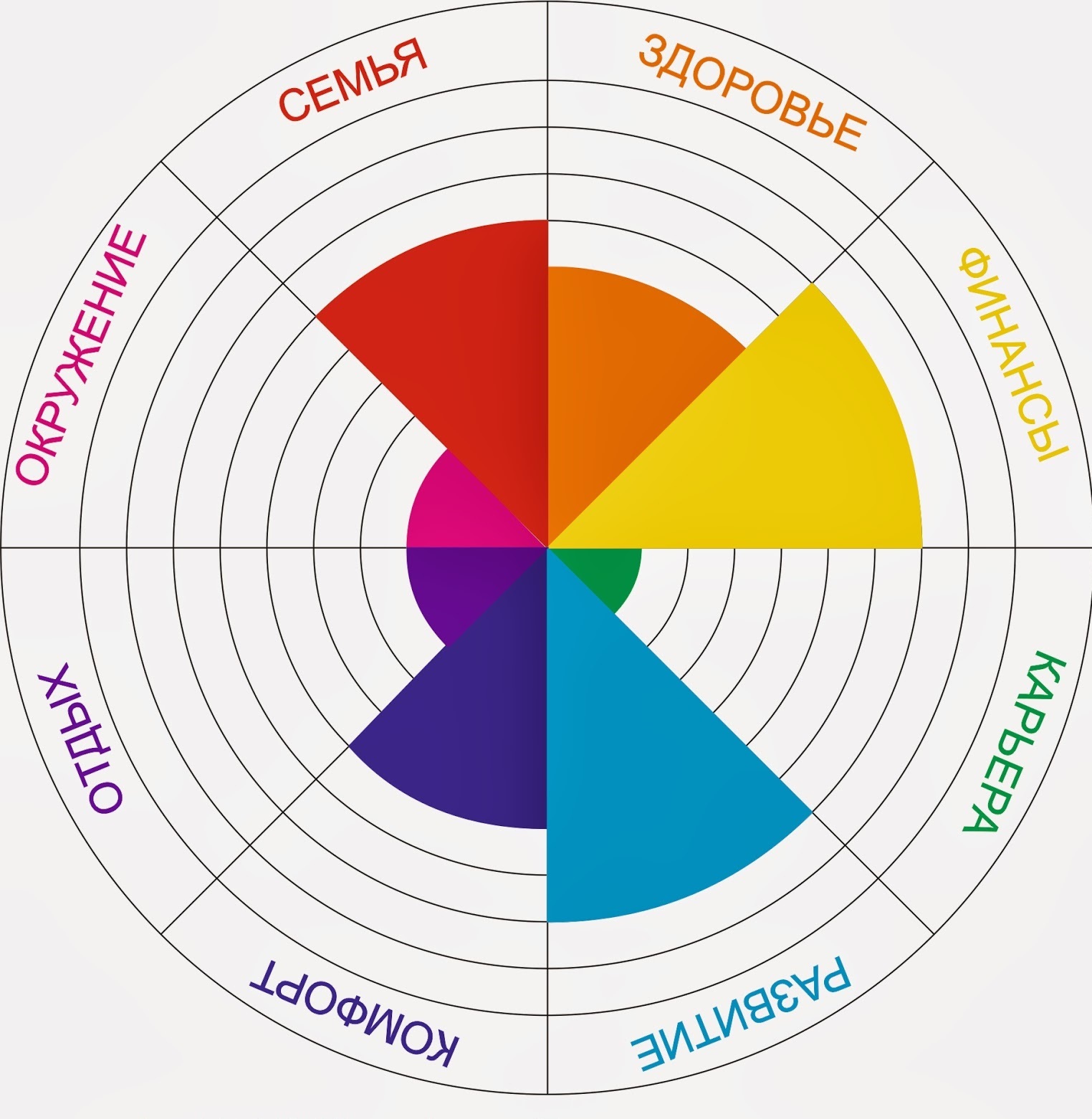 Диаграмма личностного роста