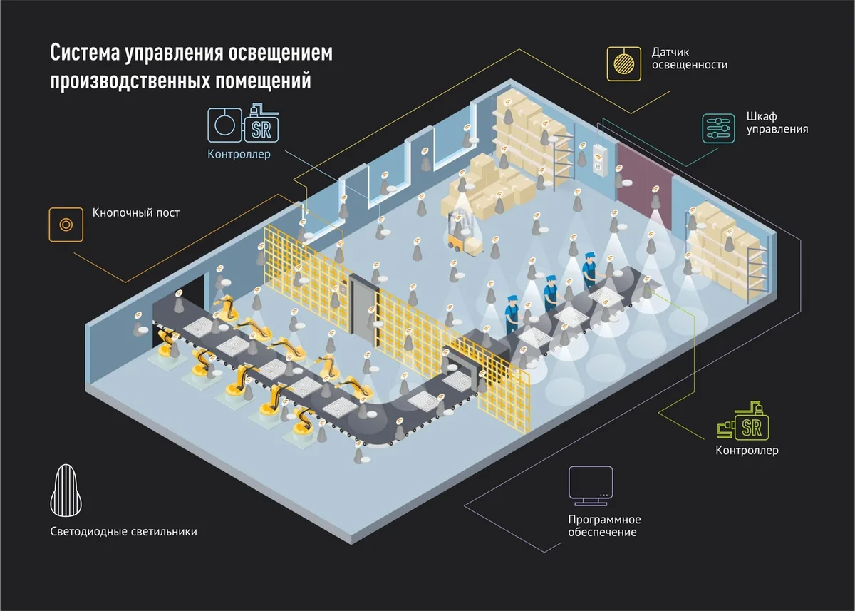 Подбор освещения по проекту