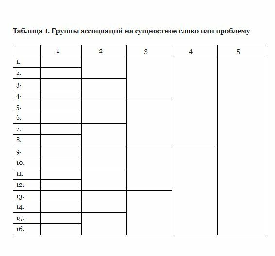 Пройти тест юнга. Методика Юнга 16 ассоциаций. Тест Юнга 16 ассоциаций. Таблица Юнга 16 ассоциаций. Бланк теста 16 ассоциаций.