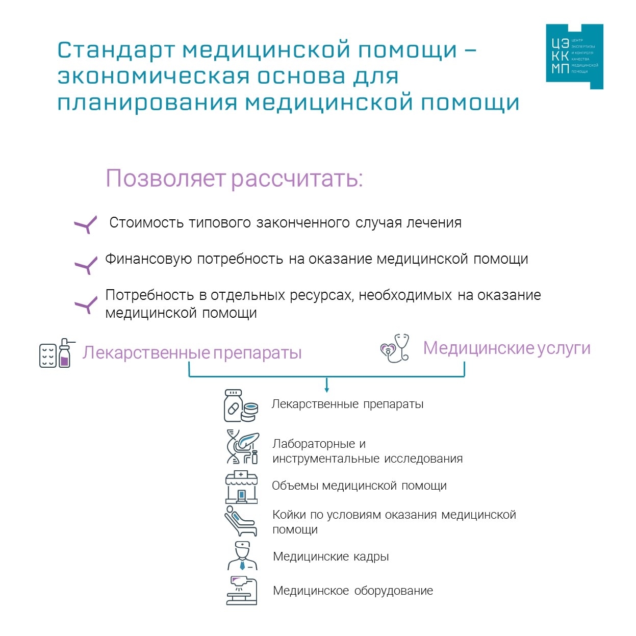 Основные разделы текущего плана медицинской организации