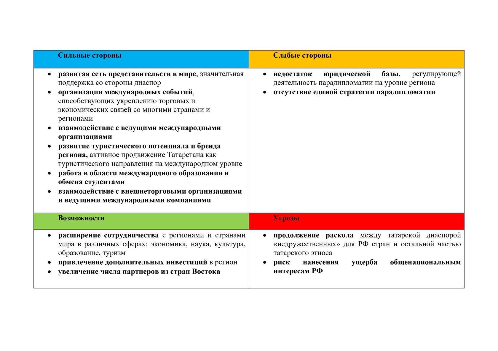 Парадипломатия Республики Татарстан