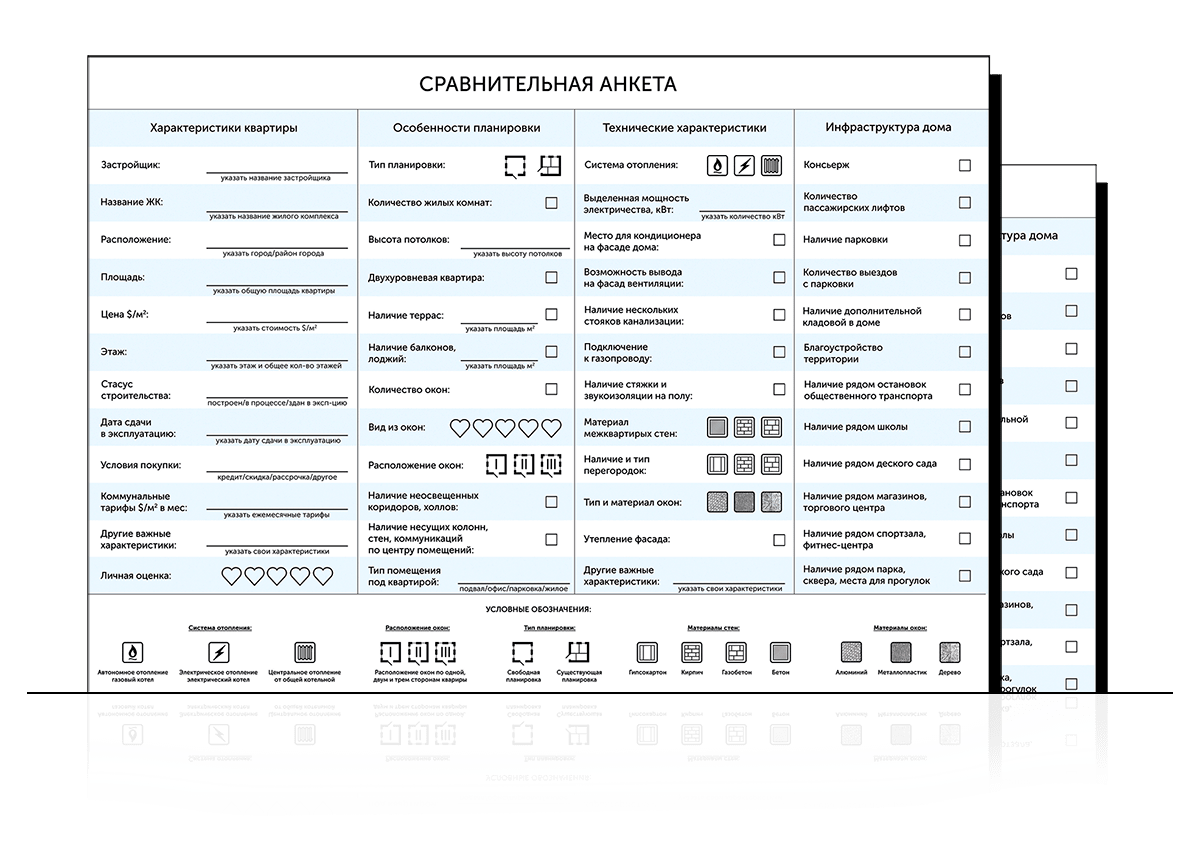 Квартира чека. Чек лист выбора квартиры.