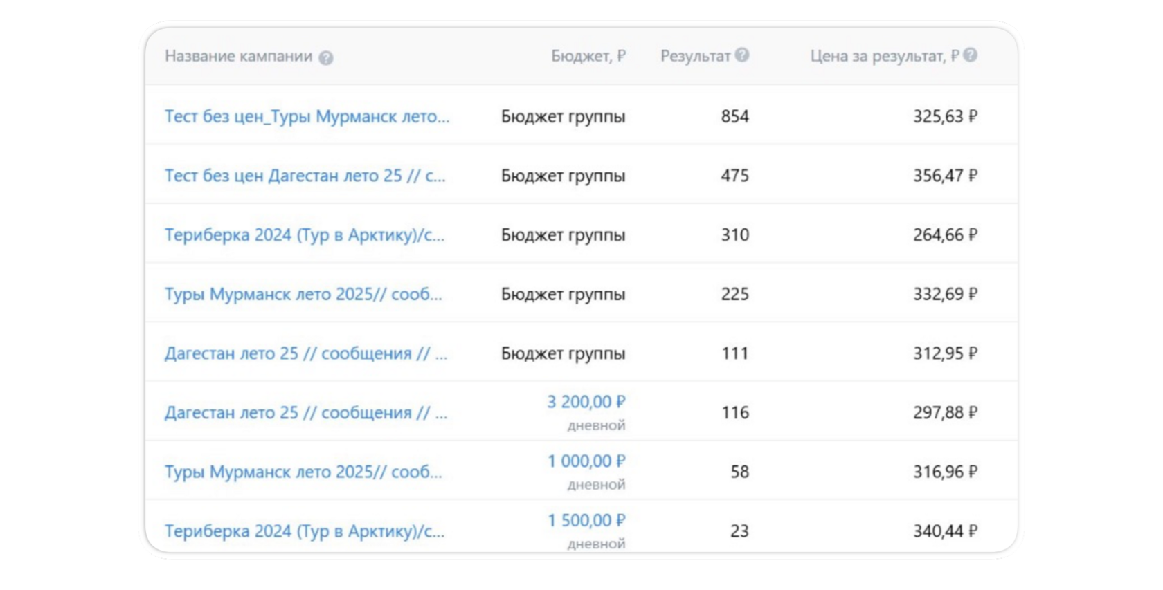Кейс My Tour: Telegram-продвижение авторских туров — 262 заявки за 5 месяцев — SMM-агентство MANIFEST