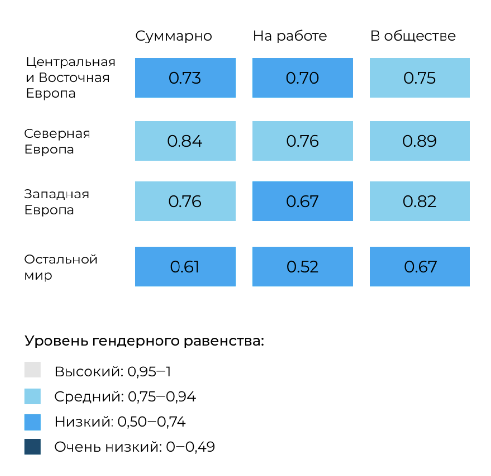 Win-win: как расширение прав и возможностей женщин влияет на экономику