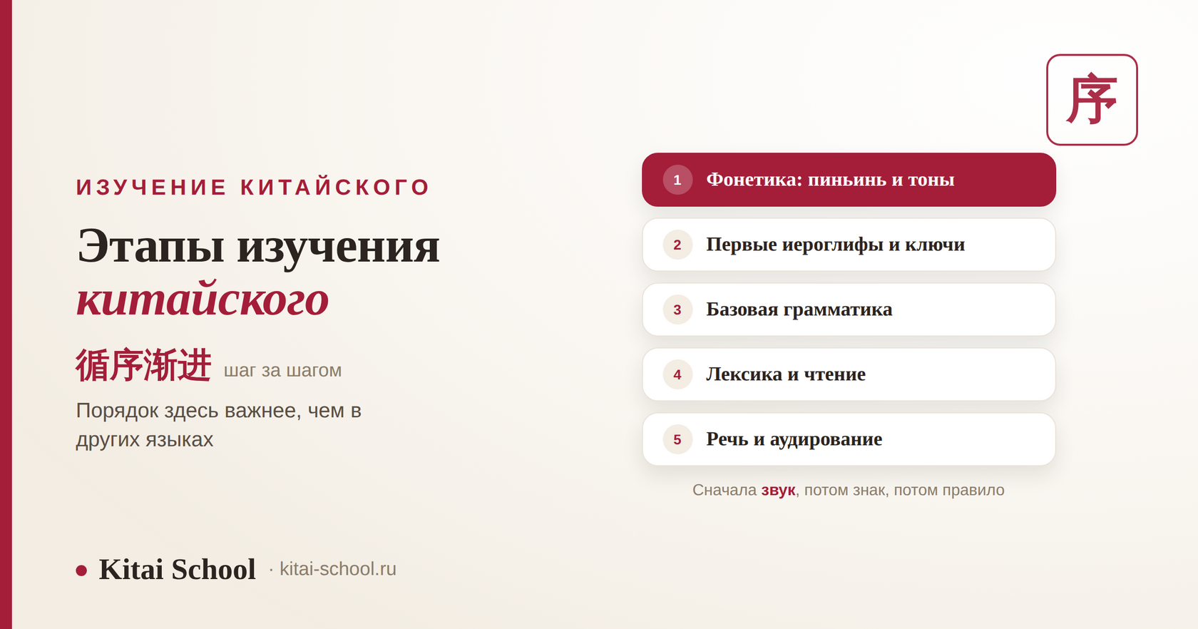 Этапы изучения китайского: фонетика, иероглифы, грамматика, лексика, речь — 循序渐进