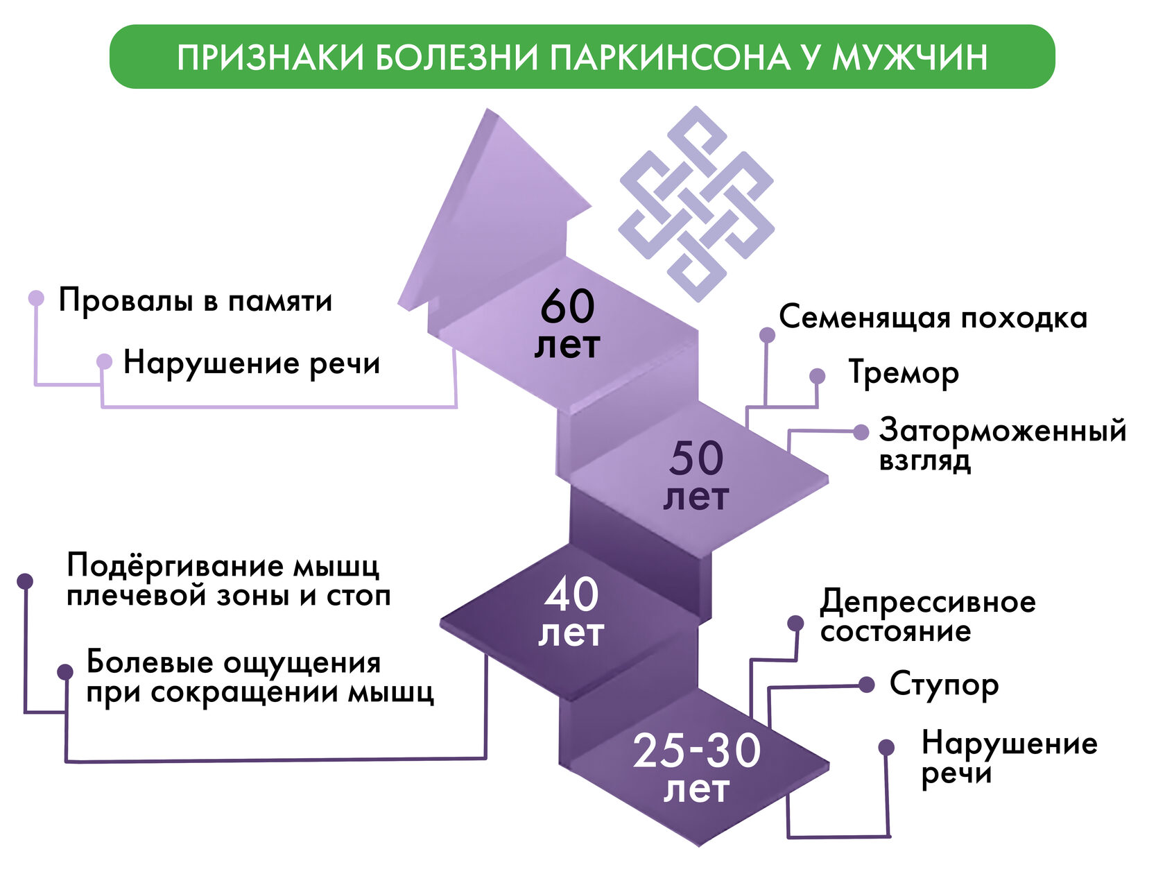 Признаки болезни Паркинсона у мужчин | профилактика и лечение болезни