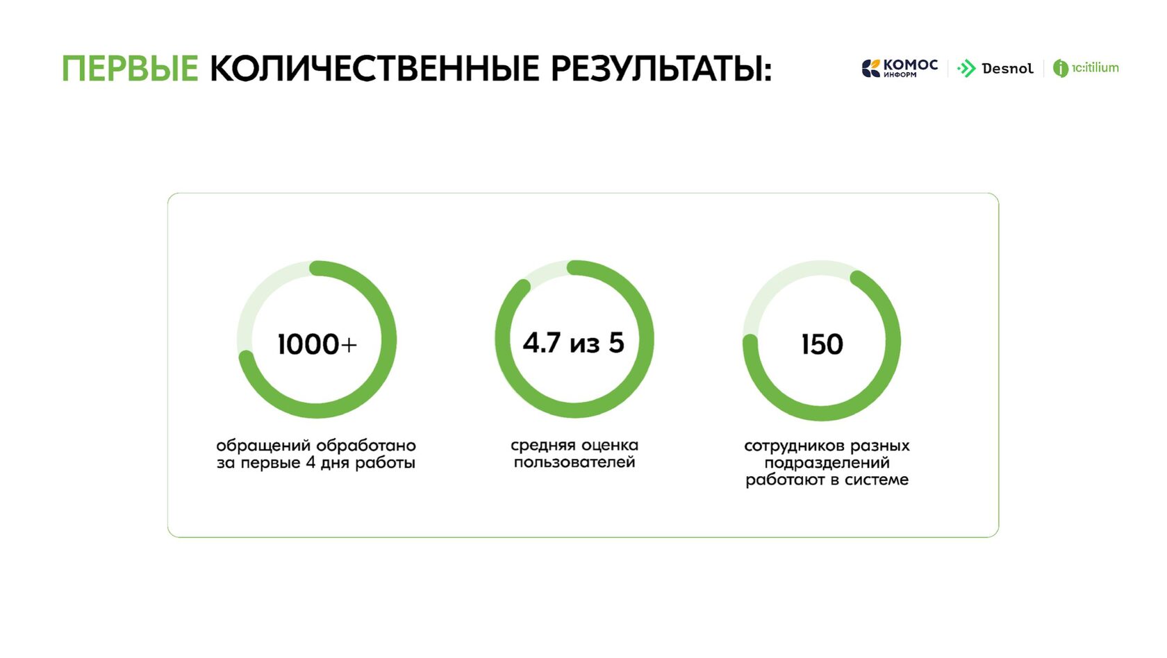 Ключевые метрики