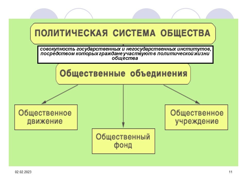 Совокупность государственных. Правоведение это совокупность. Негосударственные институты в политической системе. Негосударственные институты в политике это.