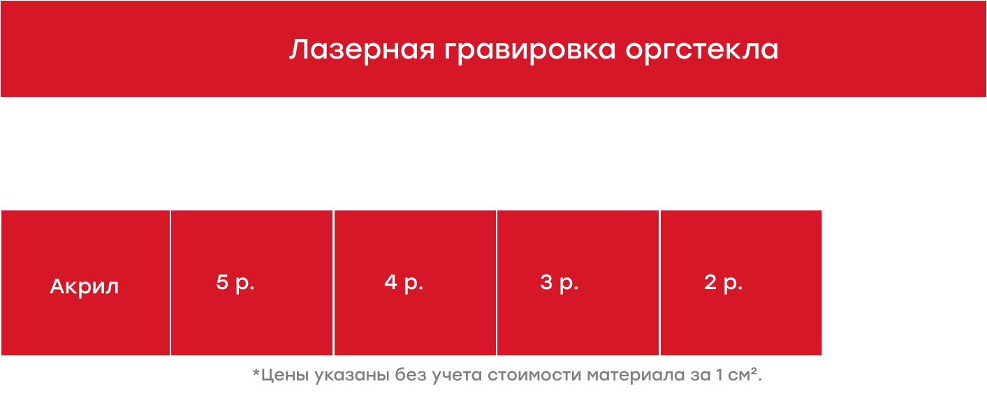 Лазерная гравировка оргстекла