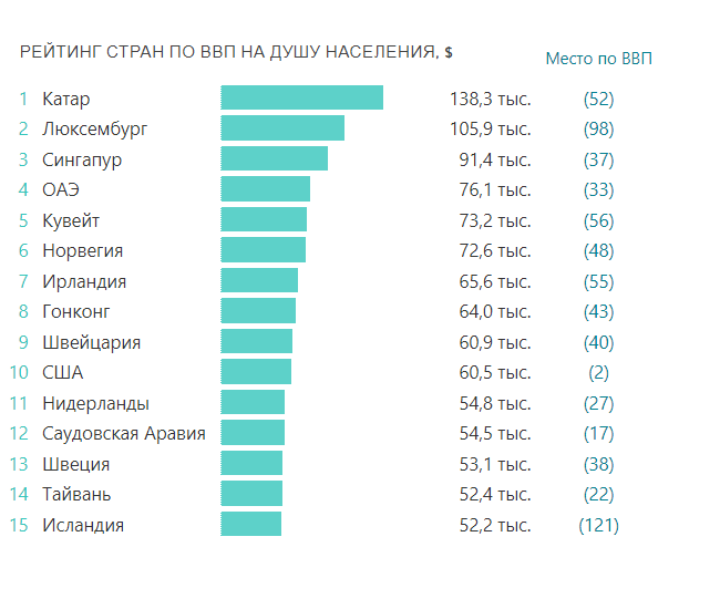 Рейтинг населения