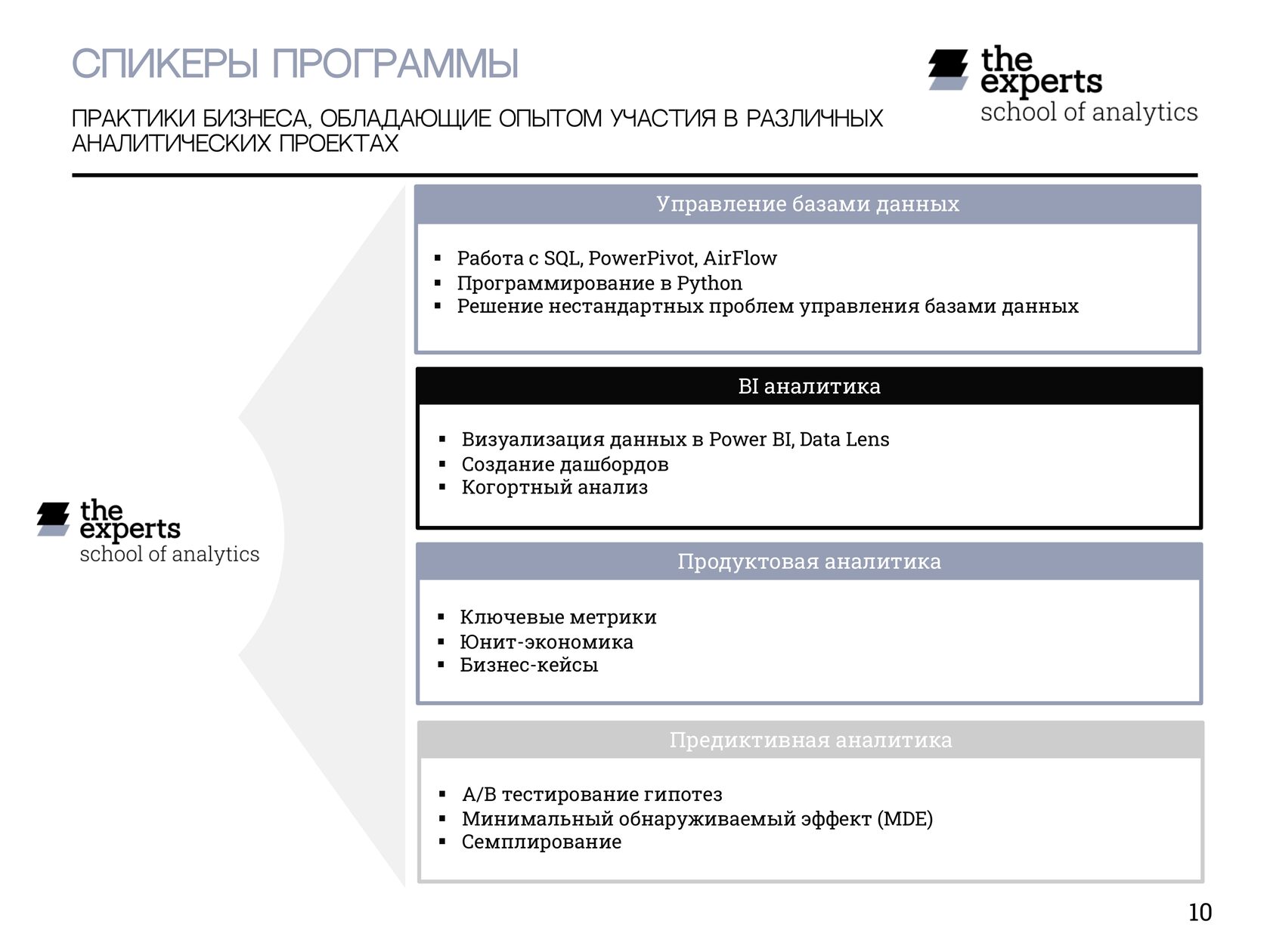 Годовая программа School of Analytics