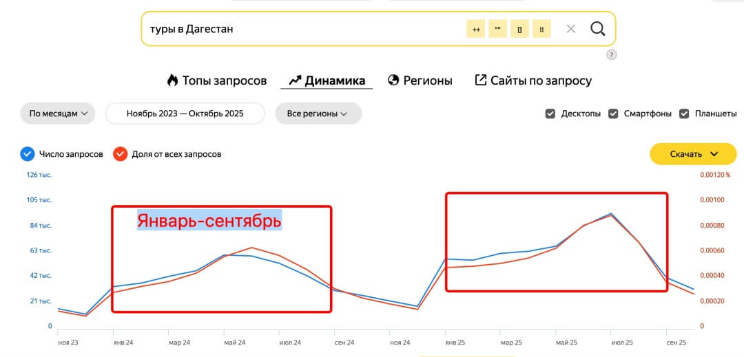 Сезонность спроса