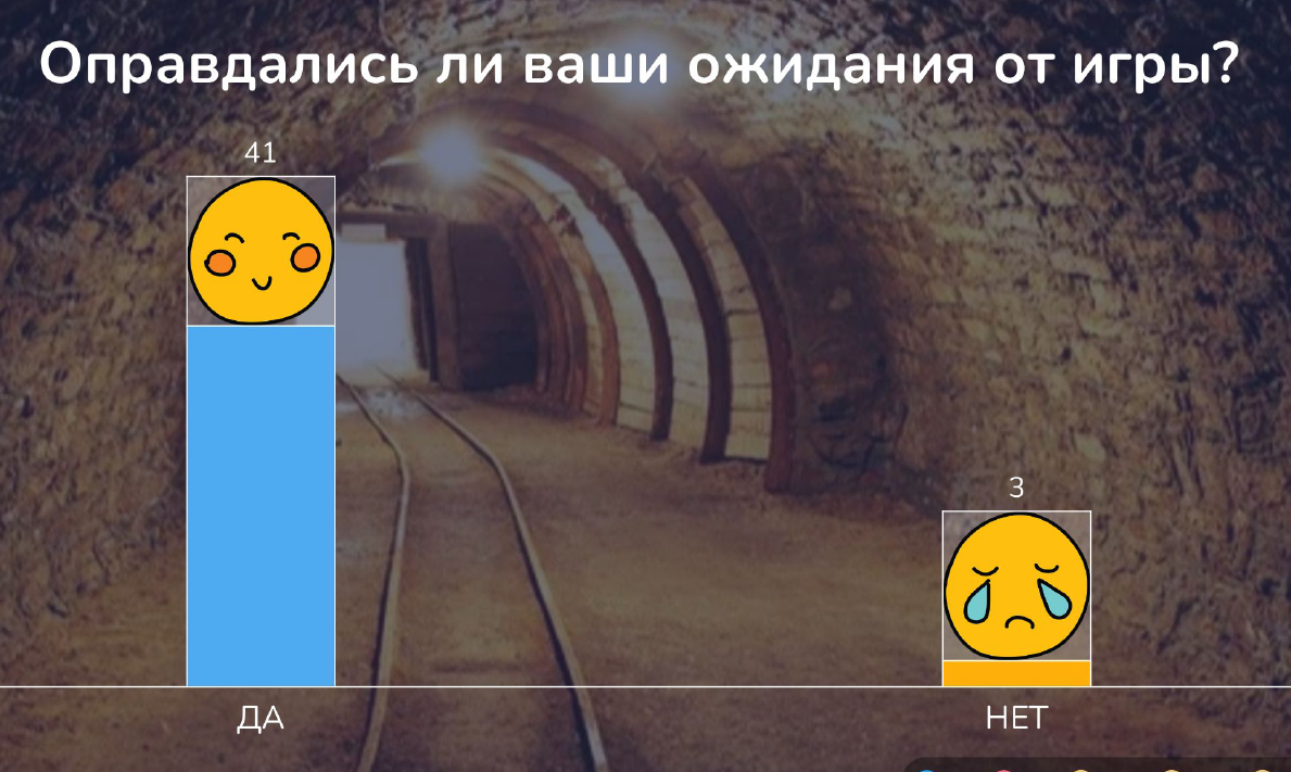 Копай Глубже» для сотрудников «ГеоТех Инновэйшн»: искусство принимать  решения. Портфолио ManGO! Games