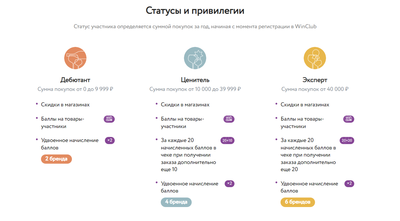 ВинЛаб: треть новых участников программы лояльности приходит из Кошелька