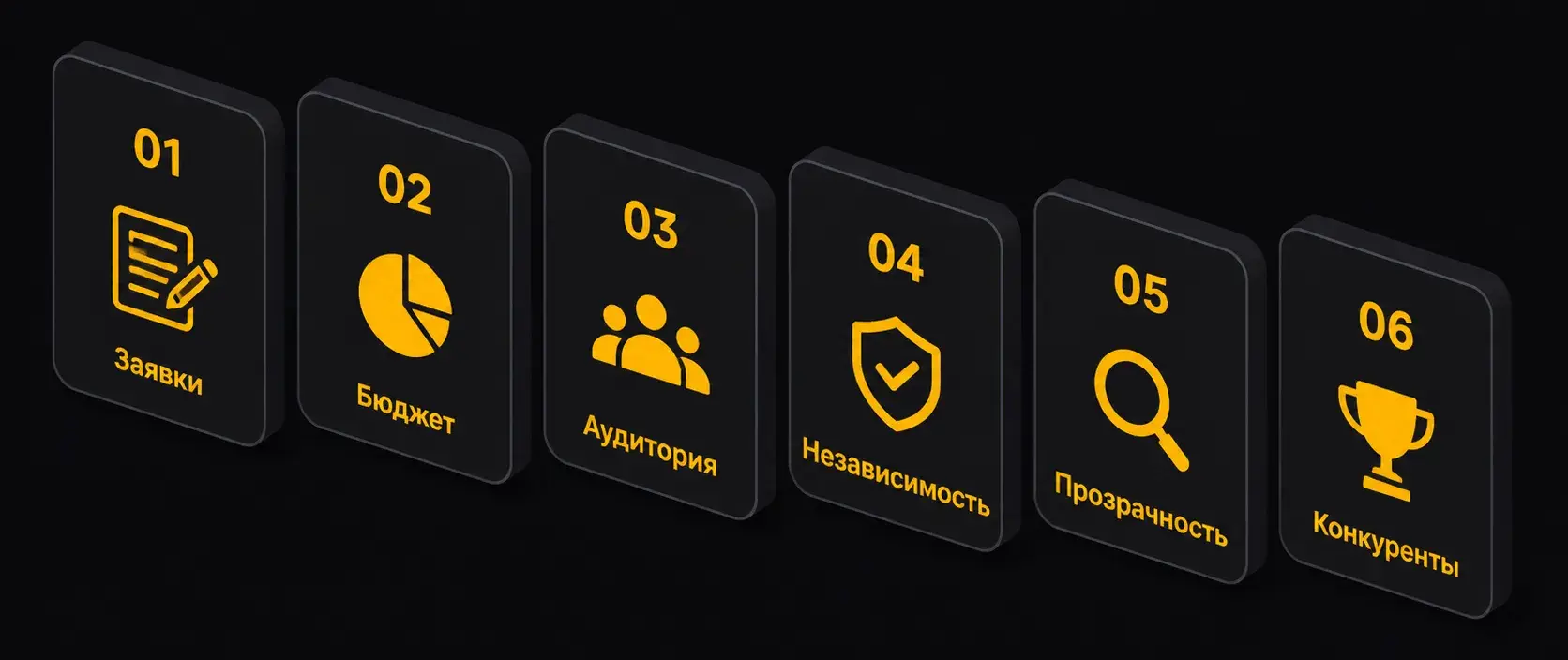 Изометрическая схема из шести результатов: заявки, бюджет, аудитория, независимость, прозрачность, конкуренты