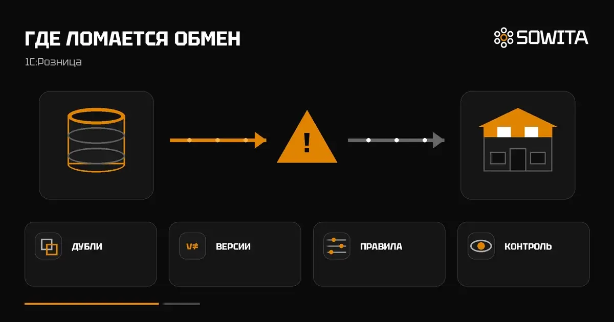 Причины ошибок обмена данными между магазином и центральной базой 1С:Розница