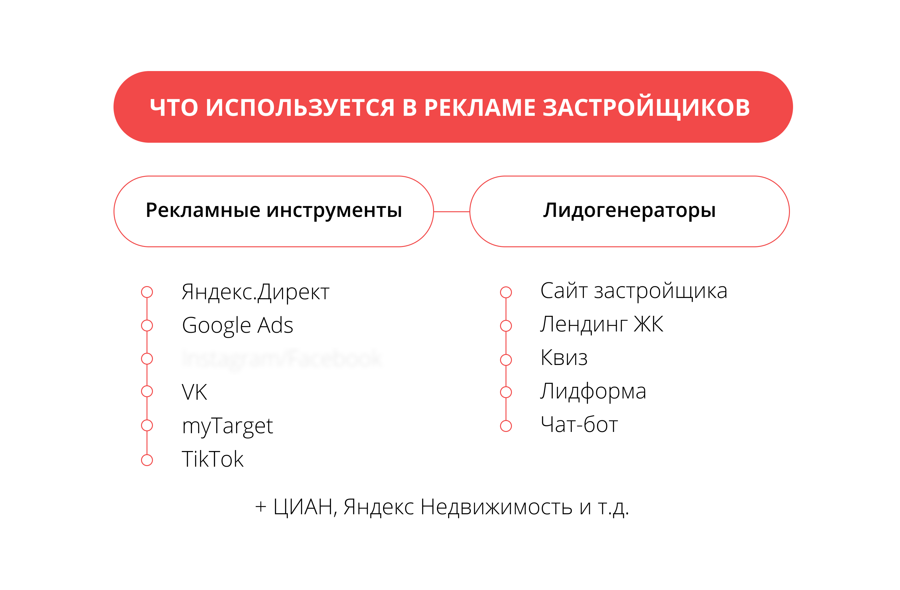 Директ телеграмм канал