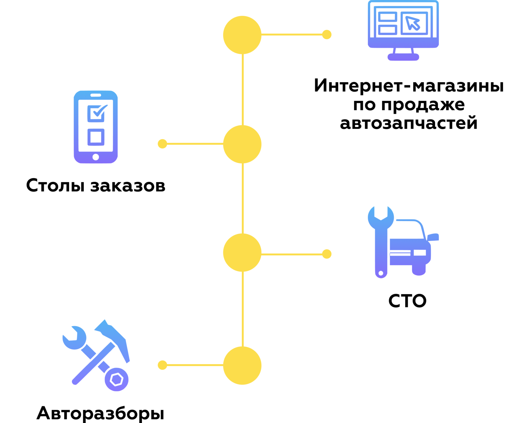 CatSoft.RU Каталог Б/У автозапчастей с поставщиками и скидками